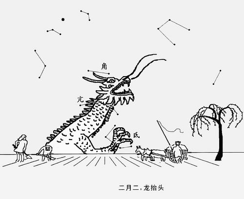 二月二 宋太祖趙匡胤 開(kāi)封 龍?zhí)ь^ 正式節(jié)日