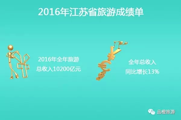 2016ʡ΅^(q)ֱݠγɿ λнӴ˴ǰλ