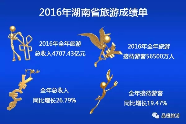2016ʡ΅^(q)ֱݠγɿ λнӴ˴ǰλ