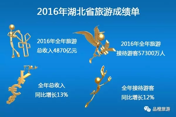 2016ʡ΅^(q)ֱݠγɿ λнӴ˴ǰλ