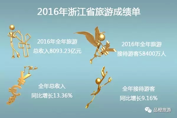 2016ʡ΅^(q)ֱݠγɿ λнӴ˴ǰλ