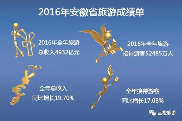 2016ʡ΅^(q)ֱݠγɿ λнӴ˴ǰλ