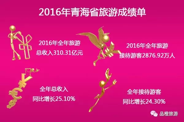 2016ʡ΅^(q)ֱݠγɿ λнӴ˴ǰλ